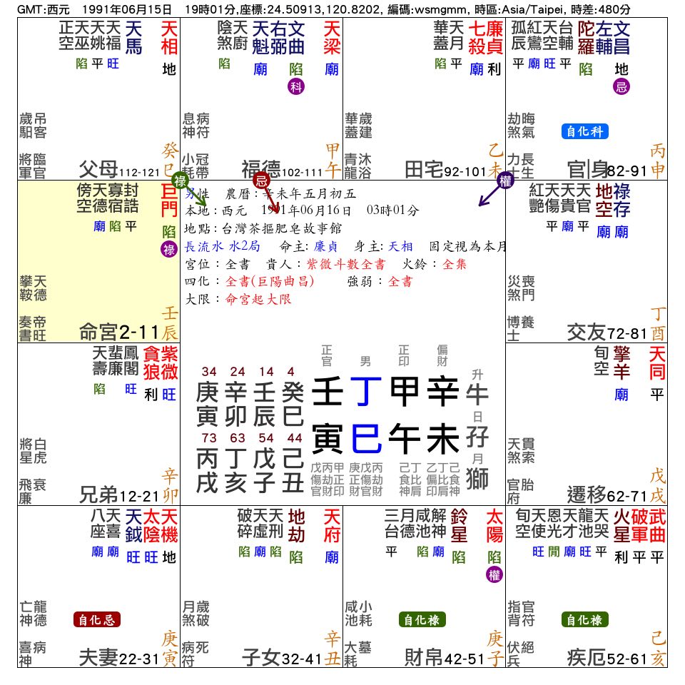 命盤.jpg