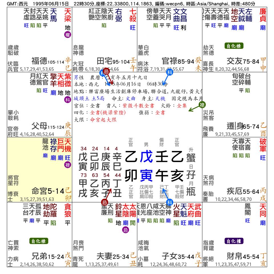 男，命宮在卯_紫微在辰_父母宮_.jpg