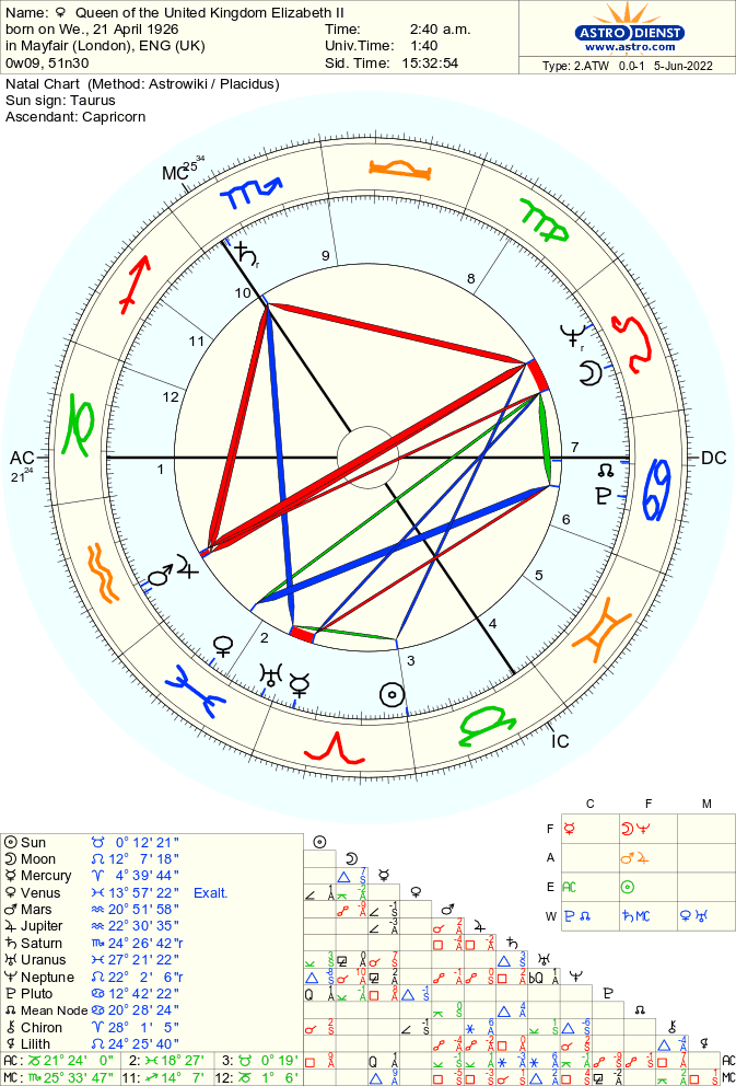 astro_2atw_queen_of_the_united_kingdom_elizabeth_ii.4839.150956.png
