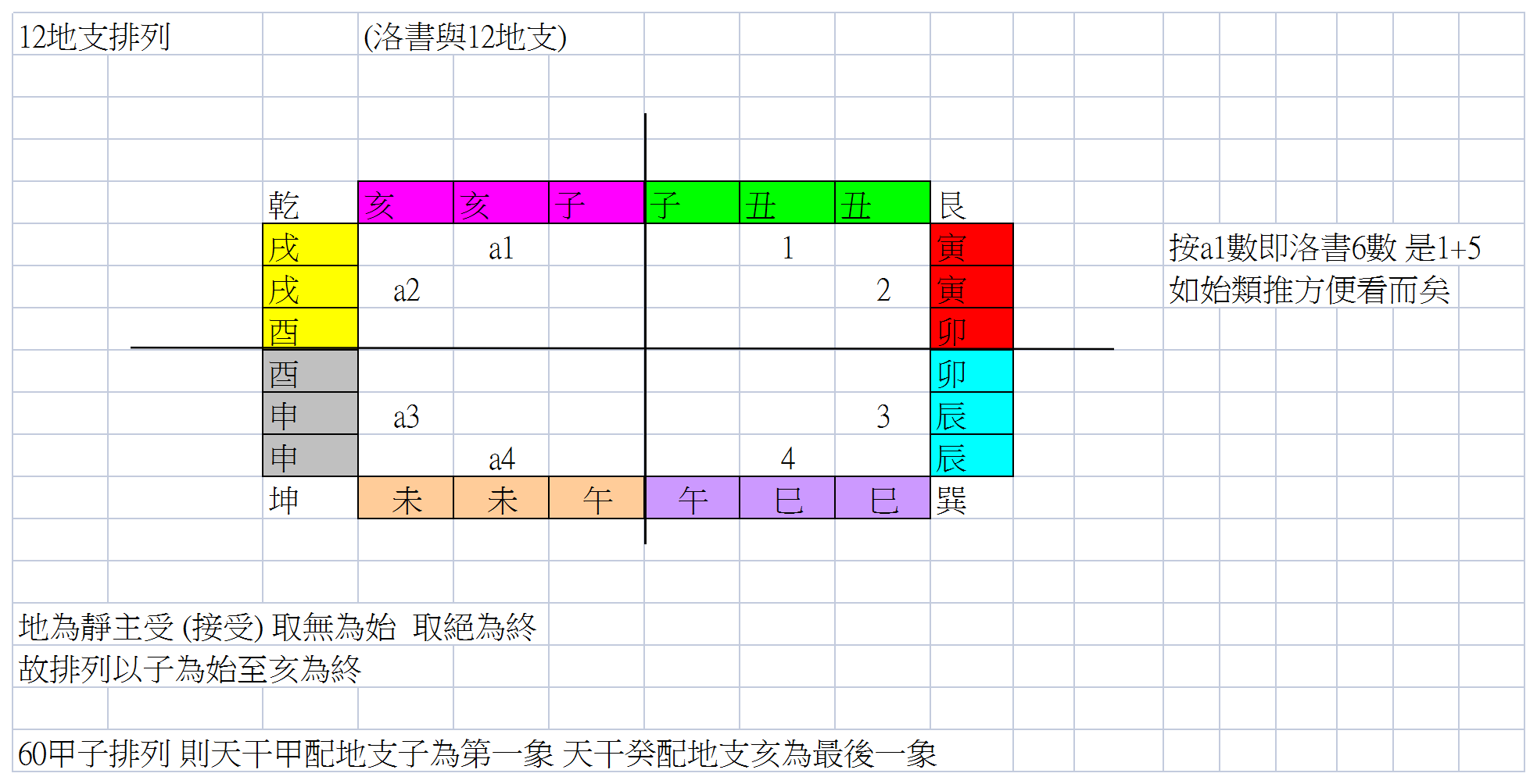 12地支排列.png