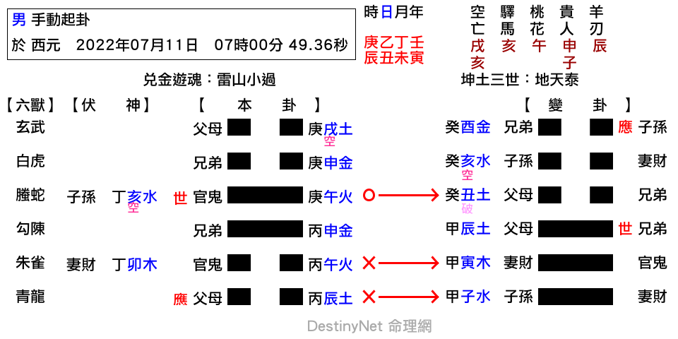 小過之泰.png