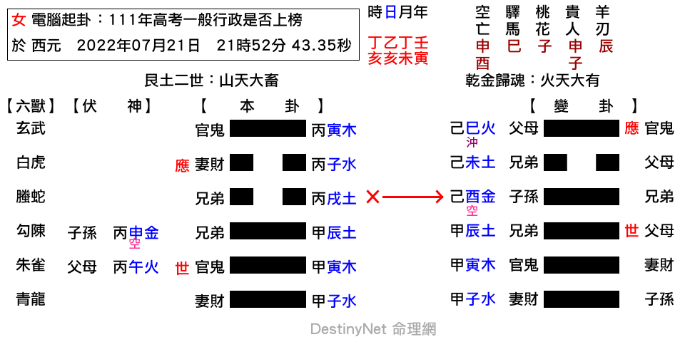 111年高考一般行政是否上榜-大畜之大有.png