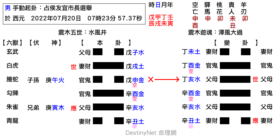 占侯友宜市長選舉-井之大過(2).png