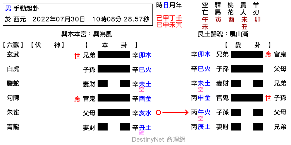 巽之漸.png