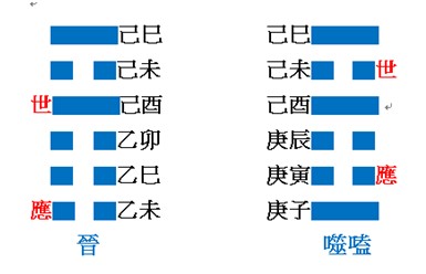 晉之噬嗑.jpg