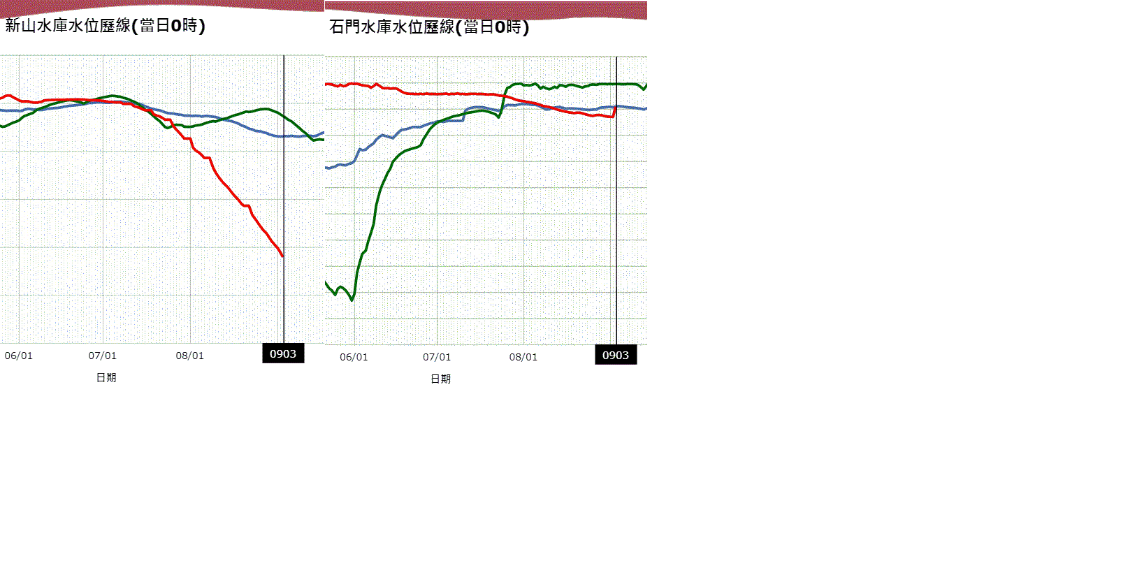 新山水庫.gif
