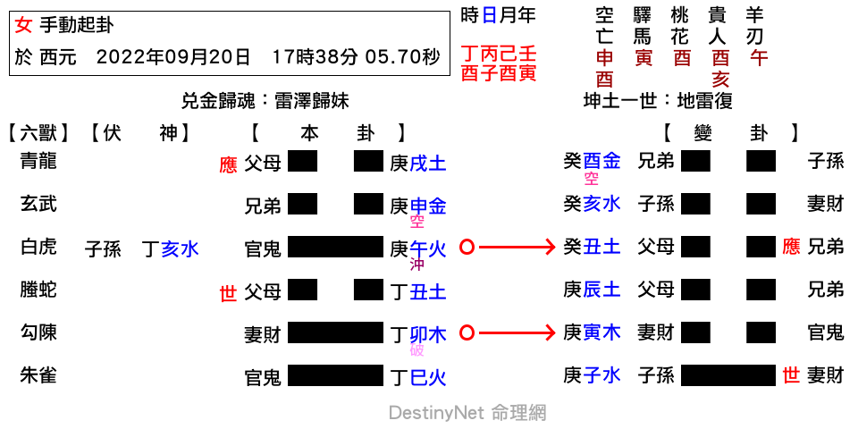 歸妹之復.png