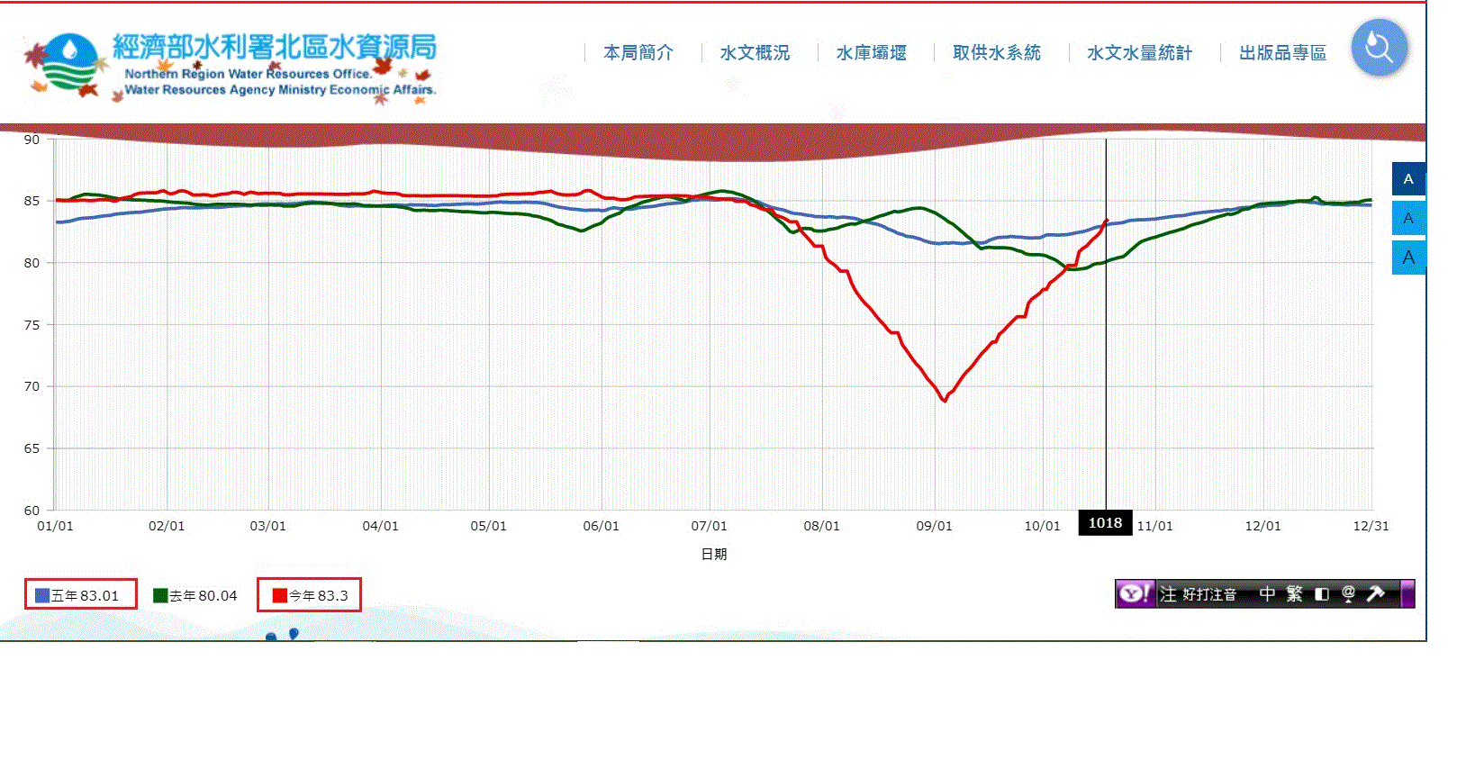 水位歷線.gif