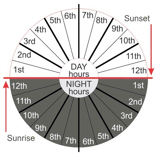 planetary-hours-01.jpg