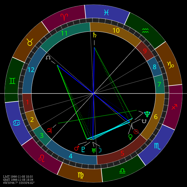 ChartPage.png ChartPage.png