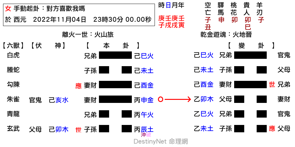 對方喜歡我嗎-旅之晉.png