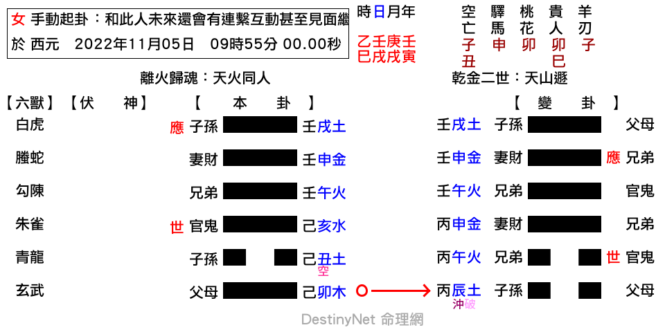 和此人未來還會有連繫互動甚至見面繼續成為朋友嗎？-同人之遯.png