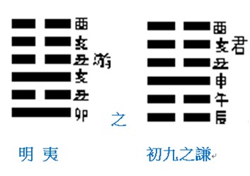 明夷之謙.jpg