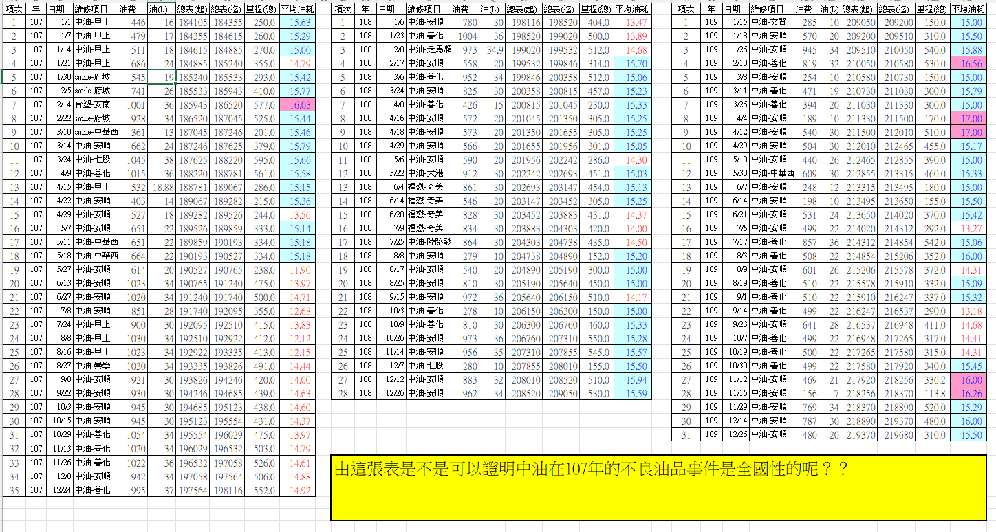 1111111-油耗比較.png