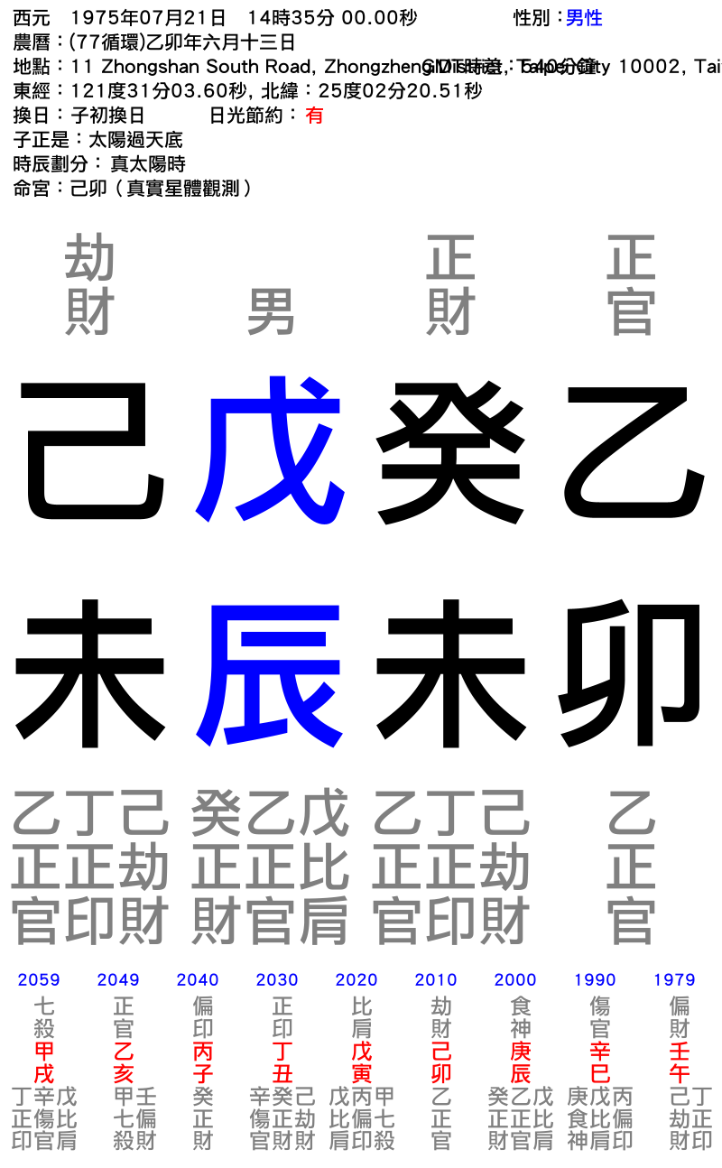 男性-乙卯年_癸未月_戊辰日_己未時__(2).png