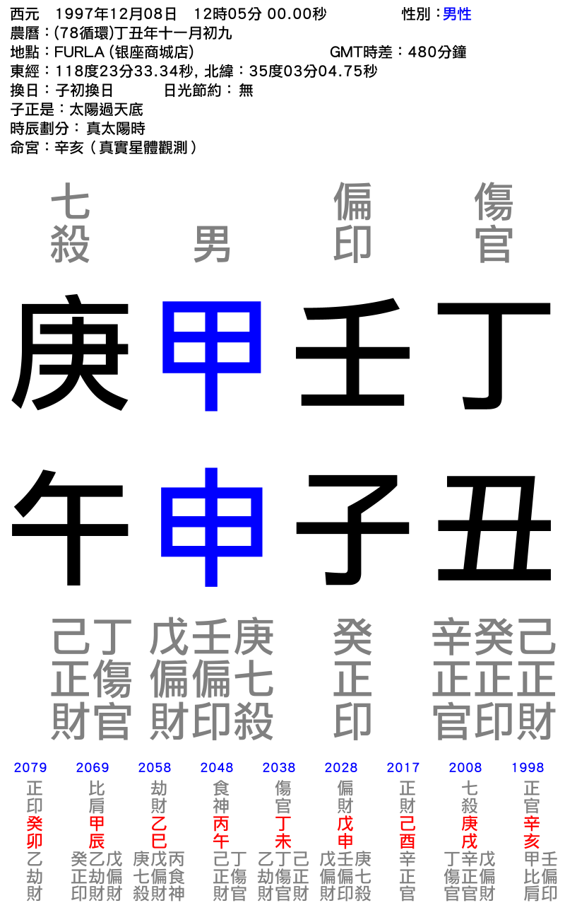 张森-男性-丁丑年_壬子月_甲申日_庚午時_.png