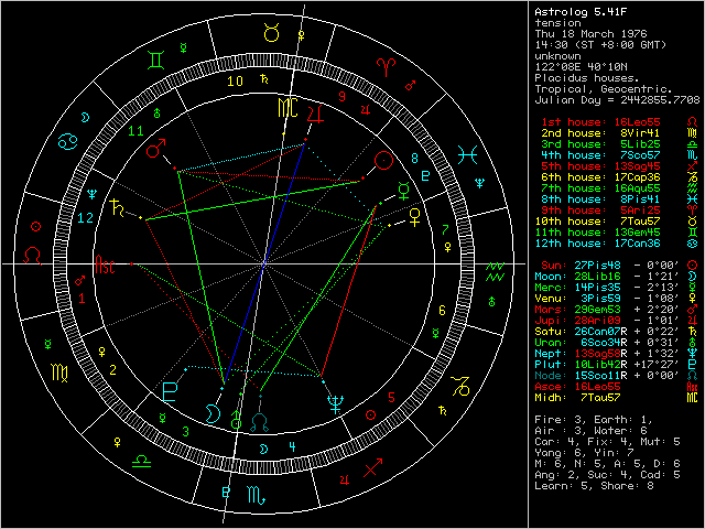 379305-xastrolog.gif