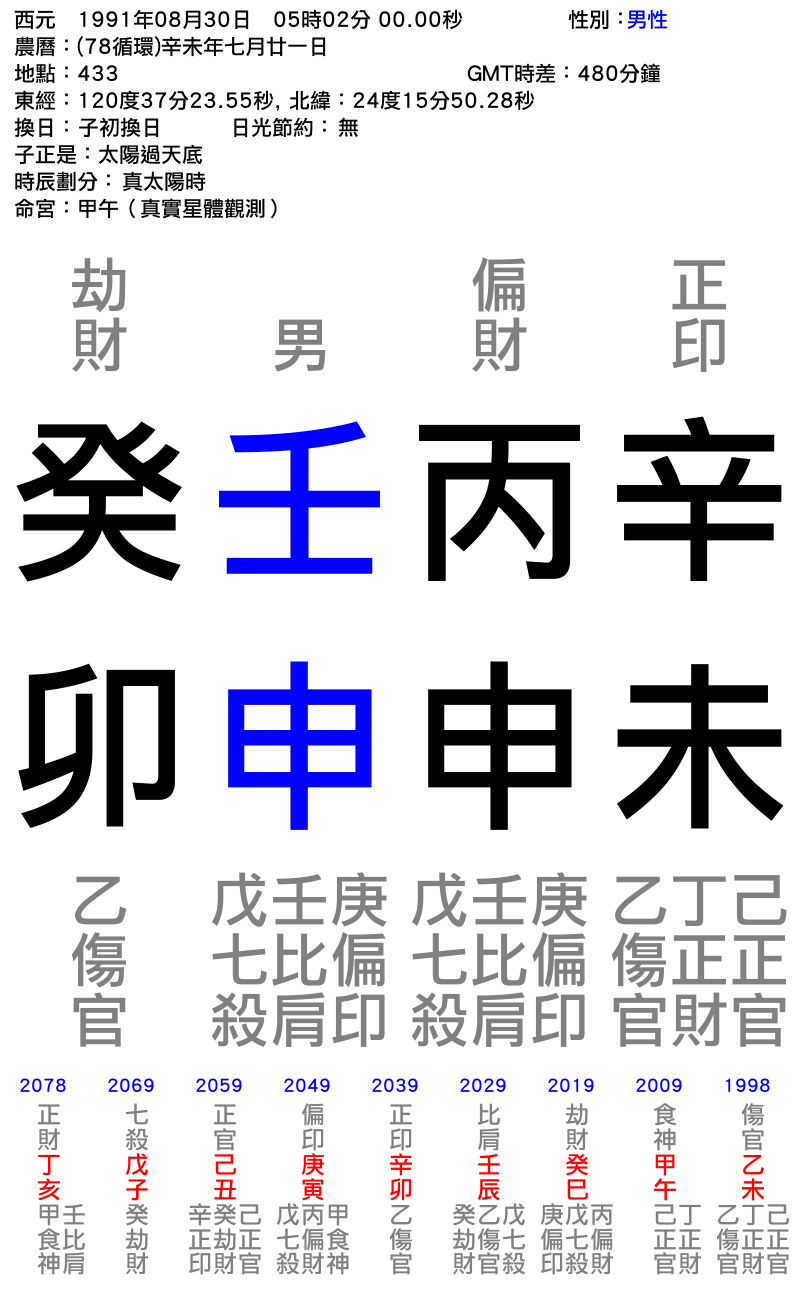 男性-辛未年_丙申月_壬申日_癸卯時_.png