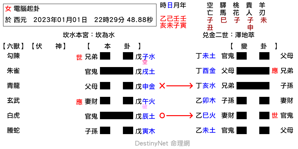 坎之萃.png