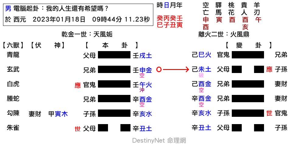 我的人生還有希望嗎？-姤之鼎.png
