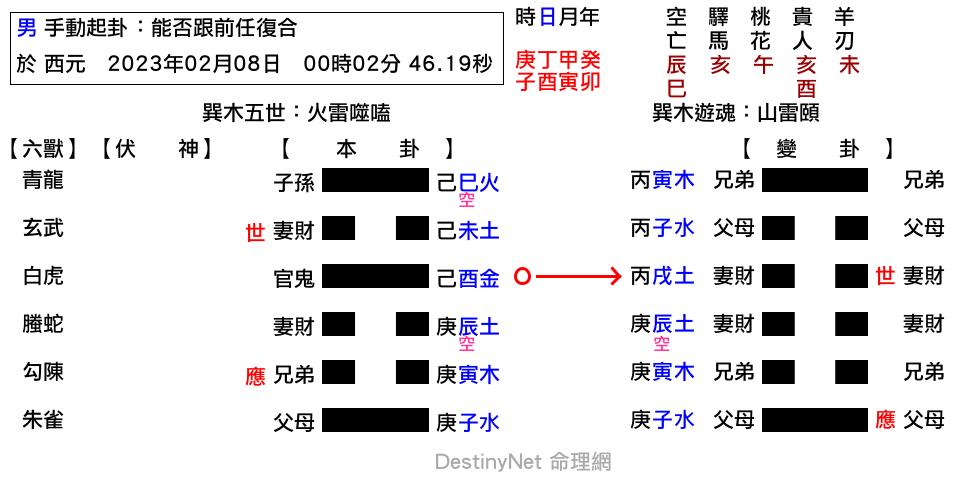 能否跟前任復合-噬嗑之頤.png