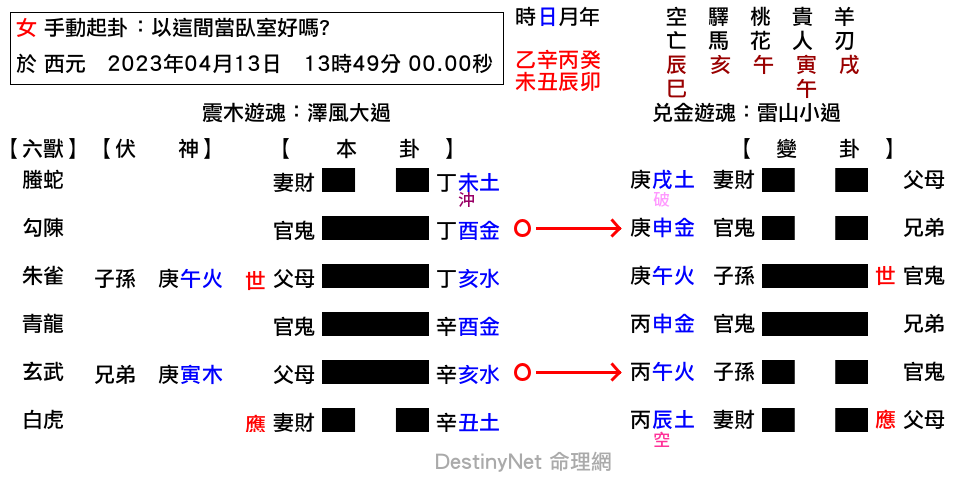 以這間當臥室好嗎_-大過之小過.png