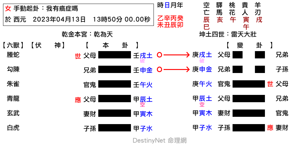 我有癌症嗎-乾之大壯.png