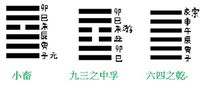 小畜六四.jpg