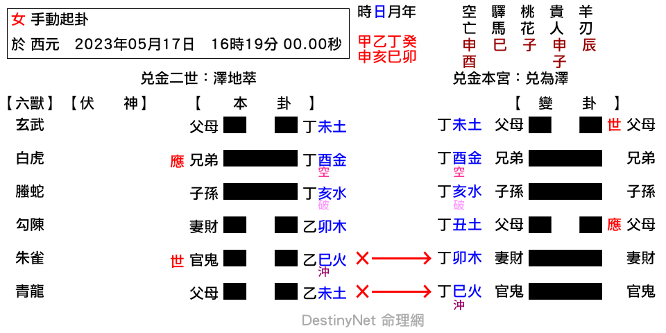 20230517_今年適合轉工嗎_萃之兌.png