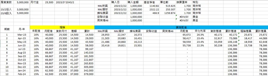 500萬--6月.jpg