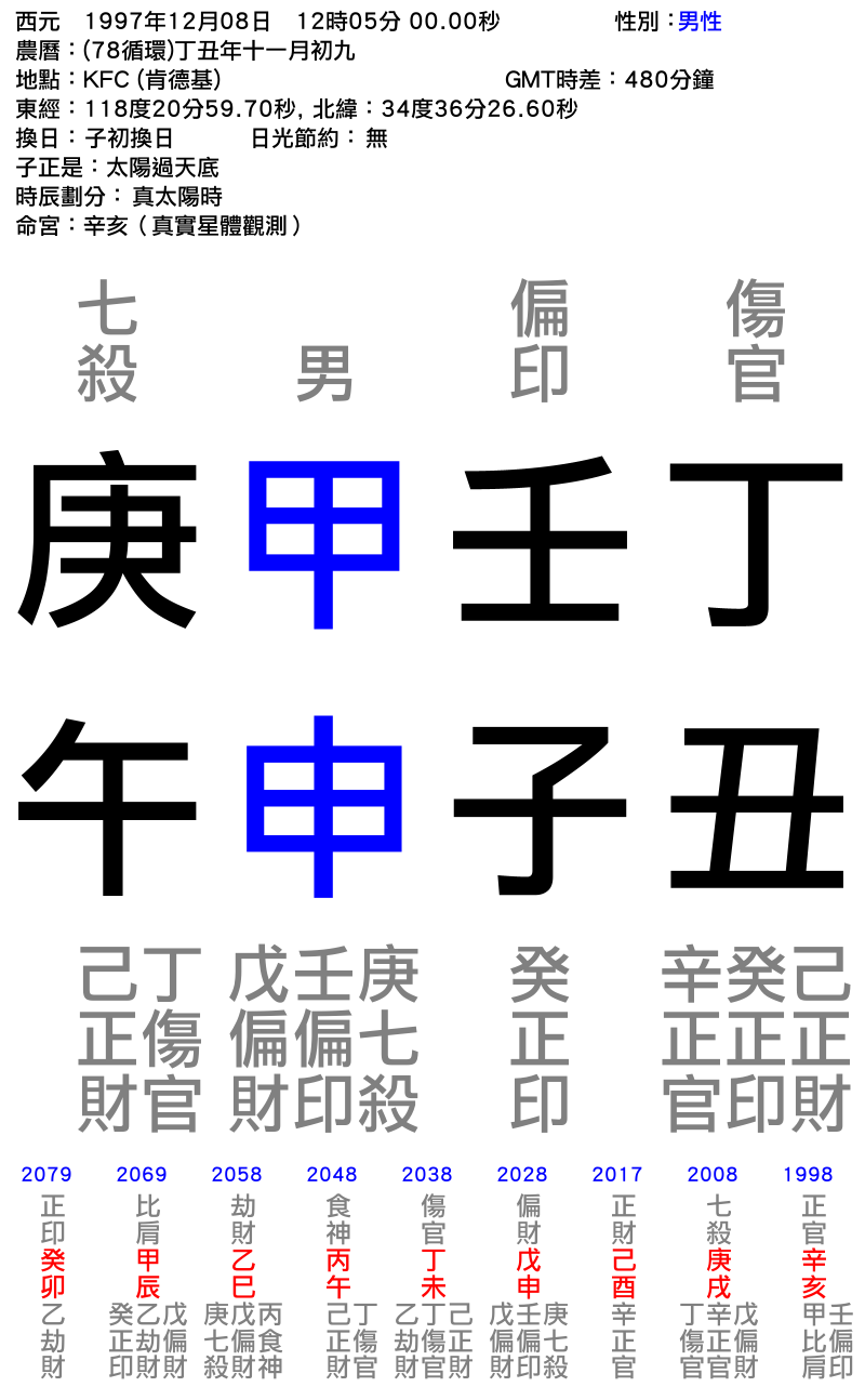 張森-男性-丁丑年_壬子月_甲申日_庚午時_.png