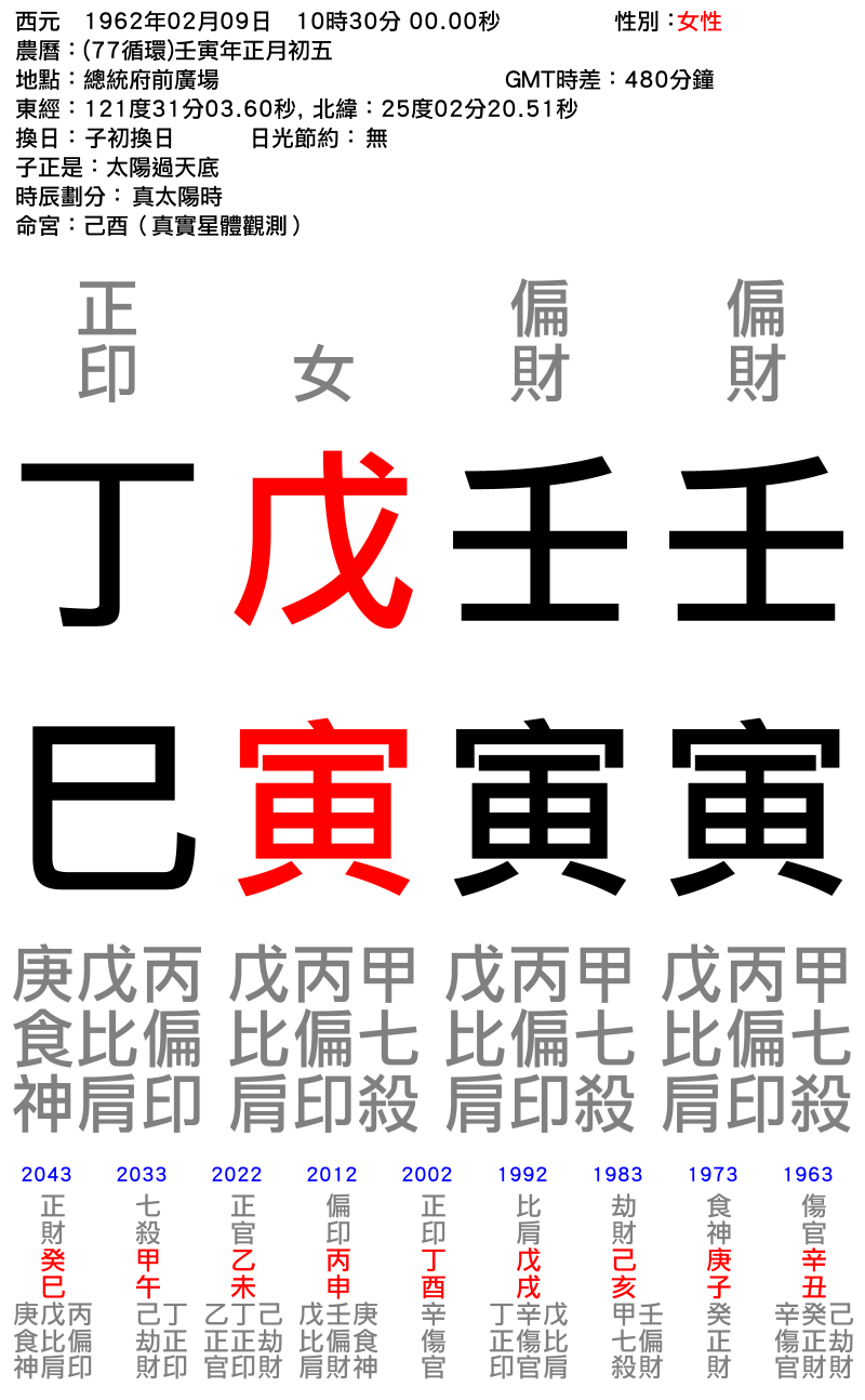 台北股市集中交易所-女性-壬寅年_壬寅月_戊寅日_丁巳時_.png