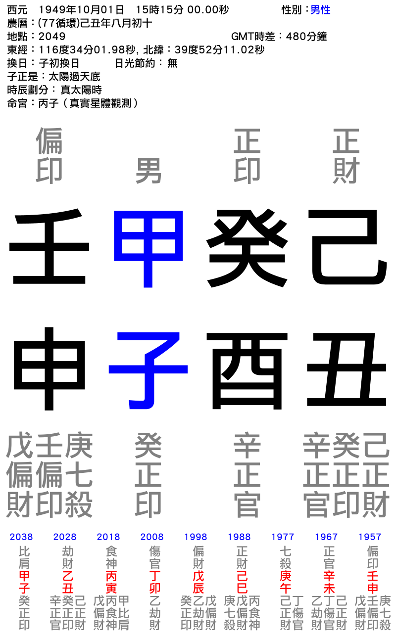 中華人民共和國-男性-己丑年_癸酉月_甲子日_壬申時_.png