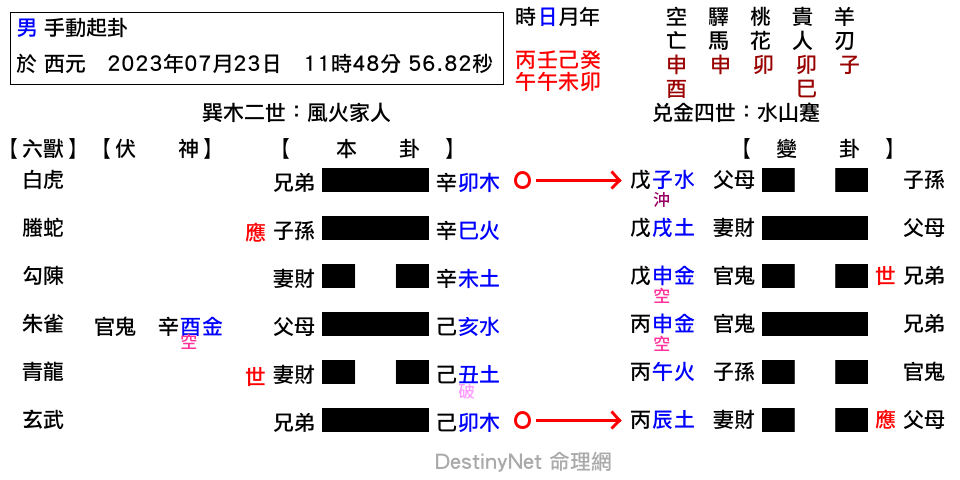 家人之蹇.png