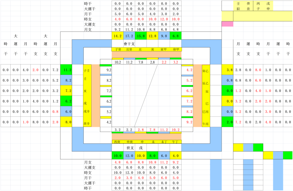 俄烏國運_Sheet2(1).png