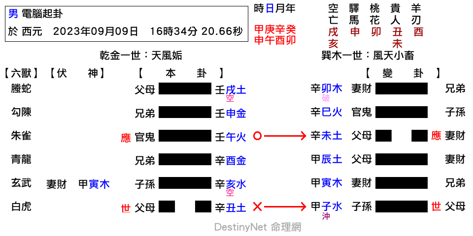 姤之小畜.png