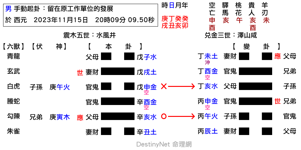 留在原工作單位的發展-井之咸.png
