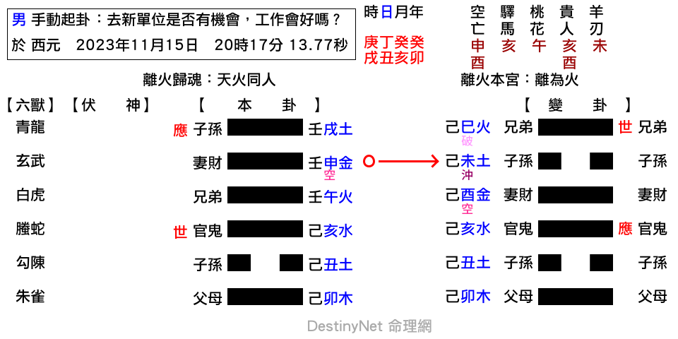 去新單位是否有機會，工作會好嗎？-同人之離.png