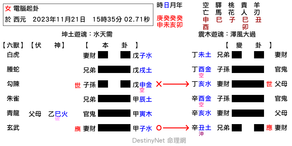 需之大過.png