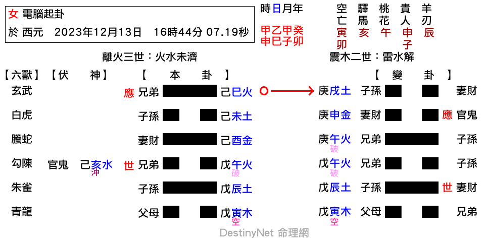 未濟之解.png
