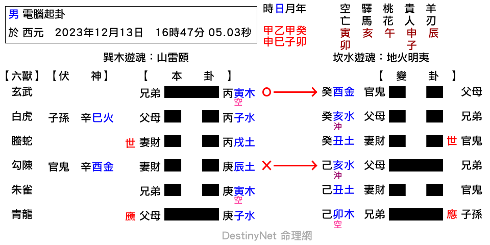 頤之明夷.png