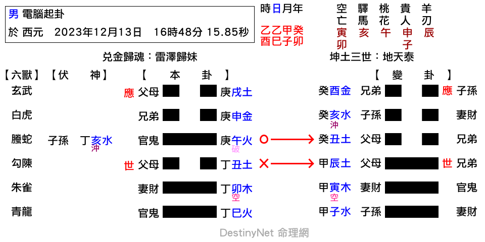 歸妹之泰.png