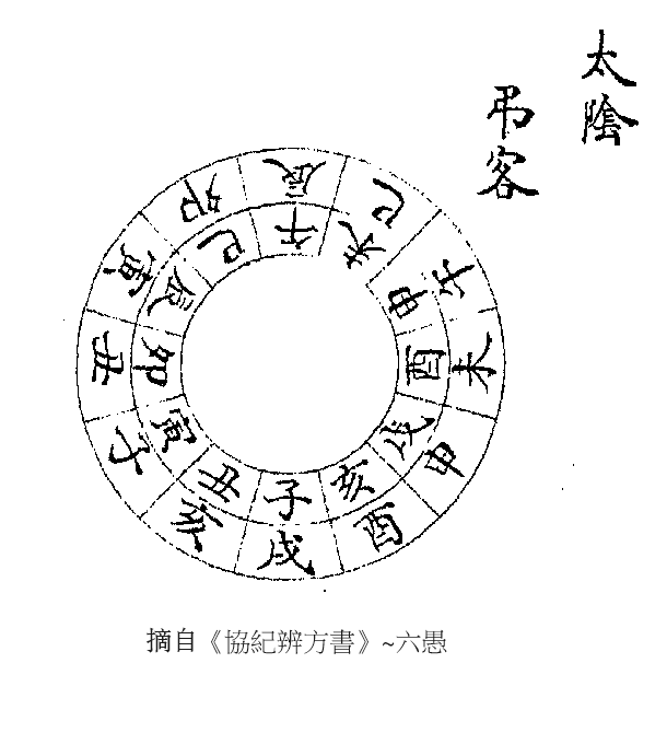 十二太陰弔客.png 十二太陰弔客.png