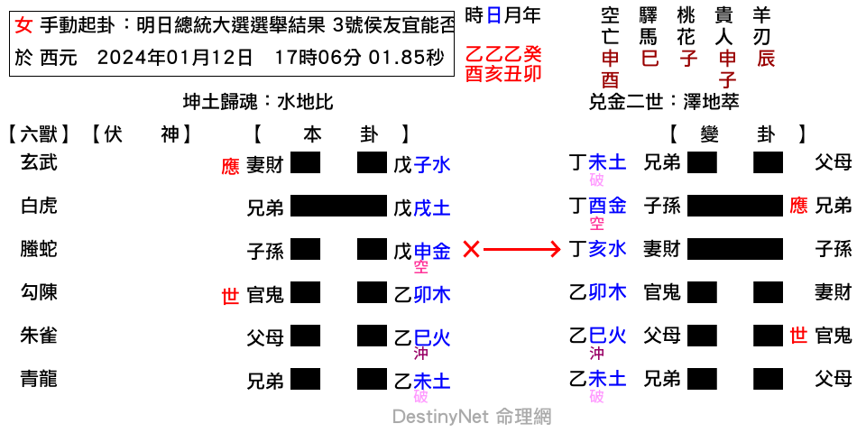 明日總統大選選舉結果_3號侯友宜能否當選總統？-比之萃.png