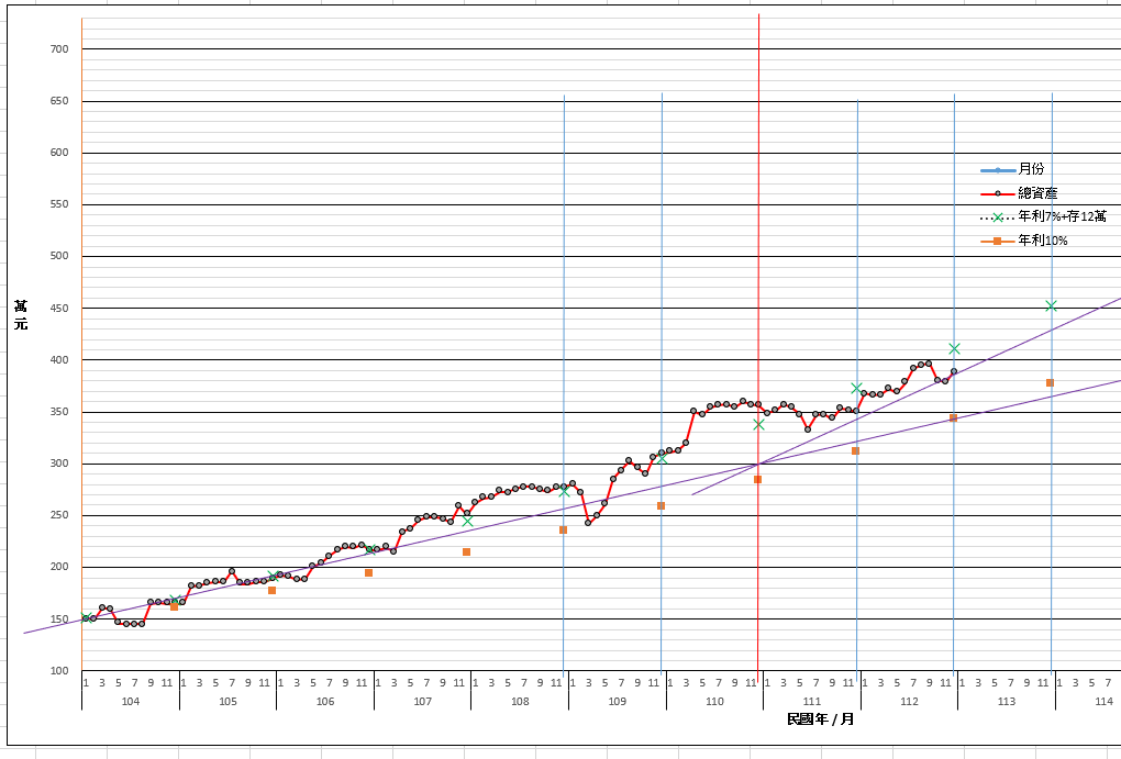 1130113--理財成果.png