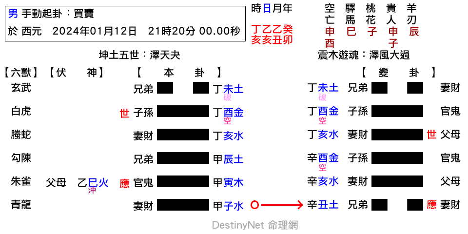 買賣-夬之大過.png