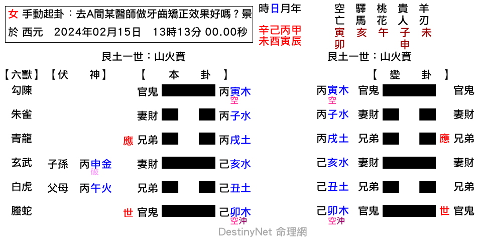 去A間某醫師做牙齒矯正效果好嗎？景-賁之賁.png