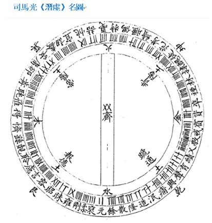 潛虛.jpg