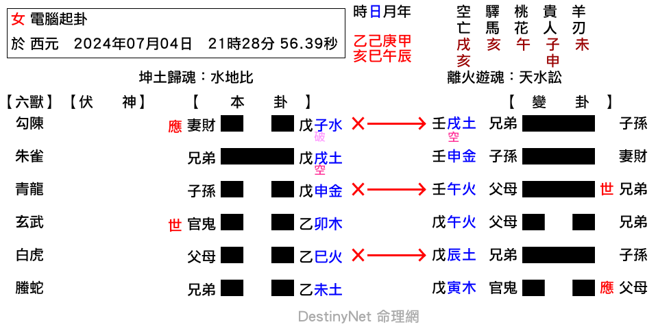 比之訟.png