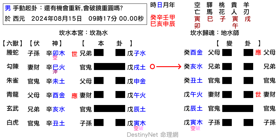 還有機會重新_會破鏡重圓嗎﹖-坎之師.png